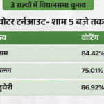 IPL 2026: रोमांचक जीत के बाद भी शुभमन गिल पर जुर्माना, धीमी ओवर गति के लिए 12 लाख का दंड
