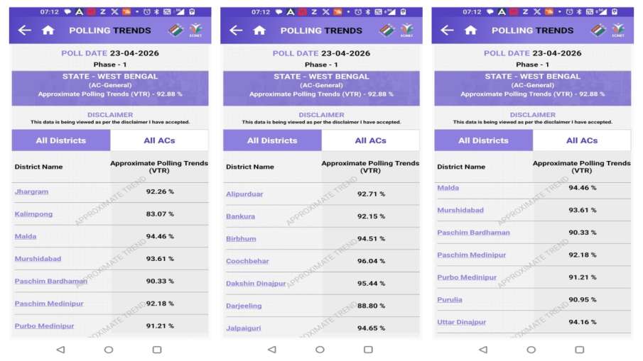bengal poll 2 1 1776999087