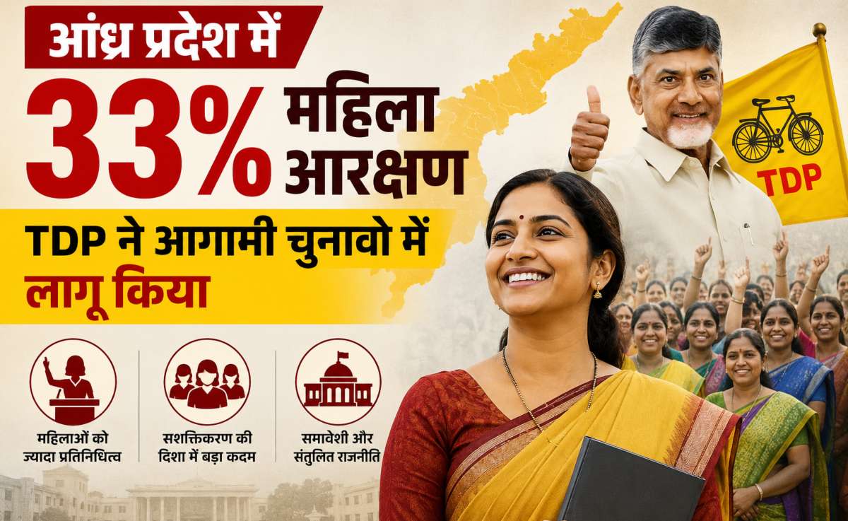 आंध्र प्रदेश में टीडीपी का बड़ा फैसला: आगामी चुनावों में 33% महिला आरक्षण लागू, नायडू बोले- महिलाओं की भागीदारी से बदलेगी राजनीति की दिशा