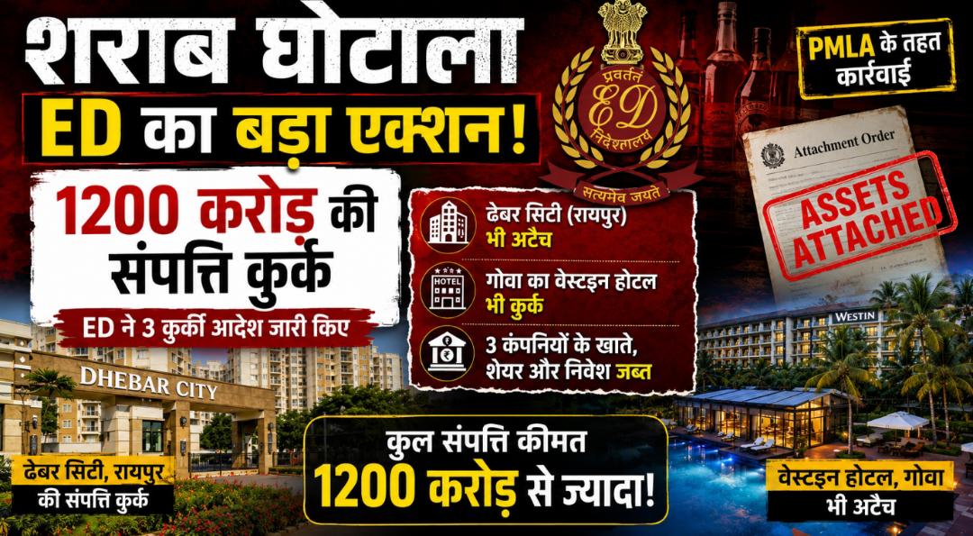 शराब घोटाले में बड़ा एक्शन: ED ने 1200 करोड़ की संपत्ति कुर्क की, ढेबर सिटी और गोवा का वेस्टइन होटल भी अटैच