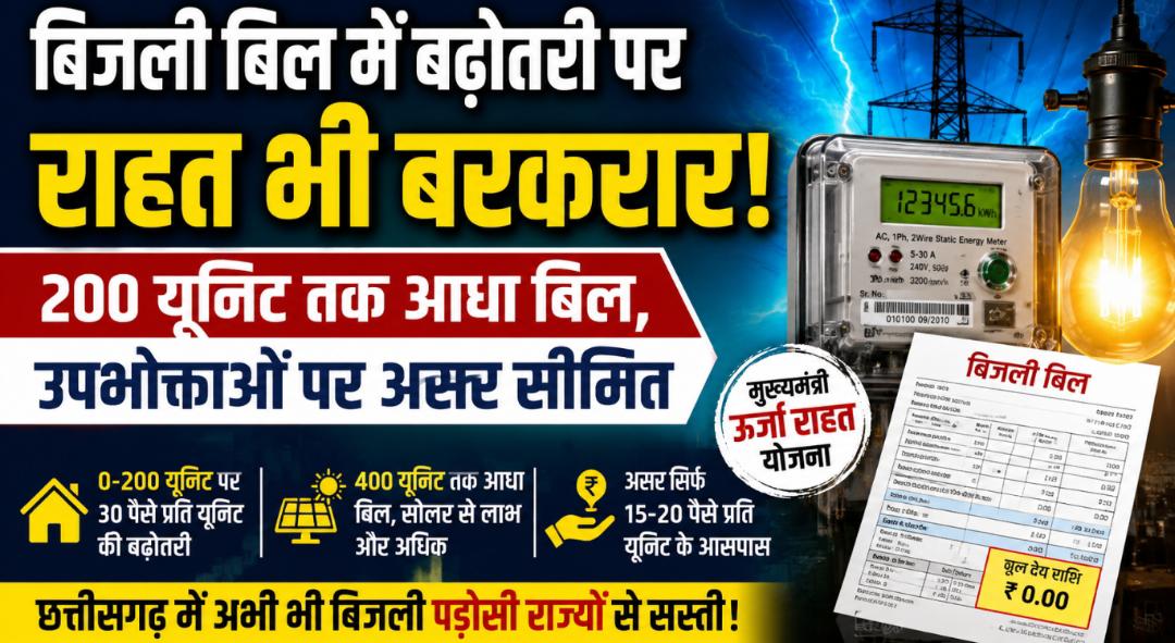 बिजली बिल में बढ़ोतरी पर राहत का करंट: 200 यूनिट तक आधा बिल, सरकार ने दी बड़ी राहत