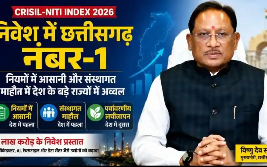 निवेश का नया भरोसा बना छत्तीसगढ़, निवेशक-अनुकूल माहौल में देश के बड़े राज्यों में नंबर-1