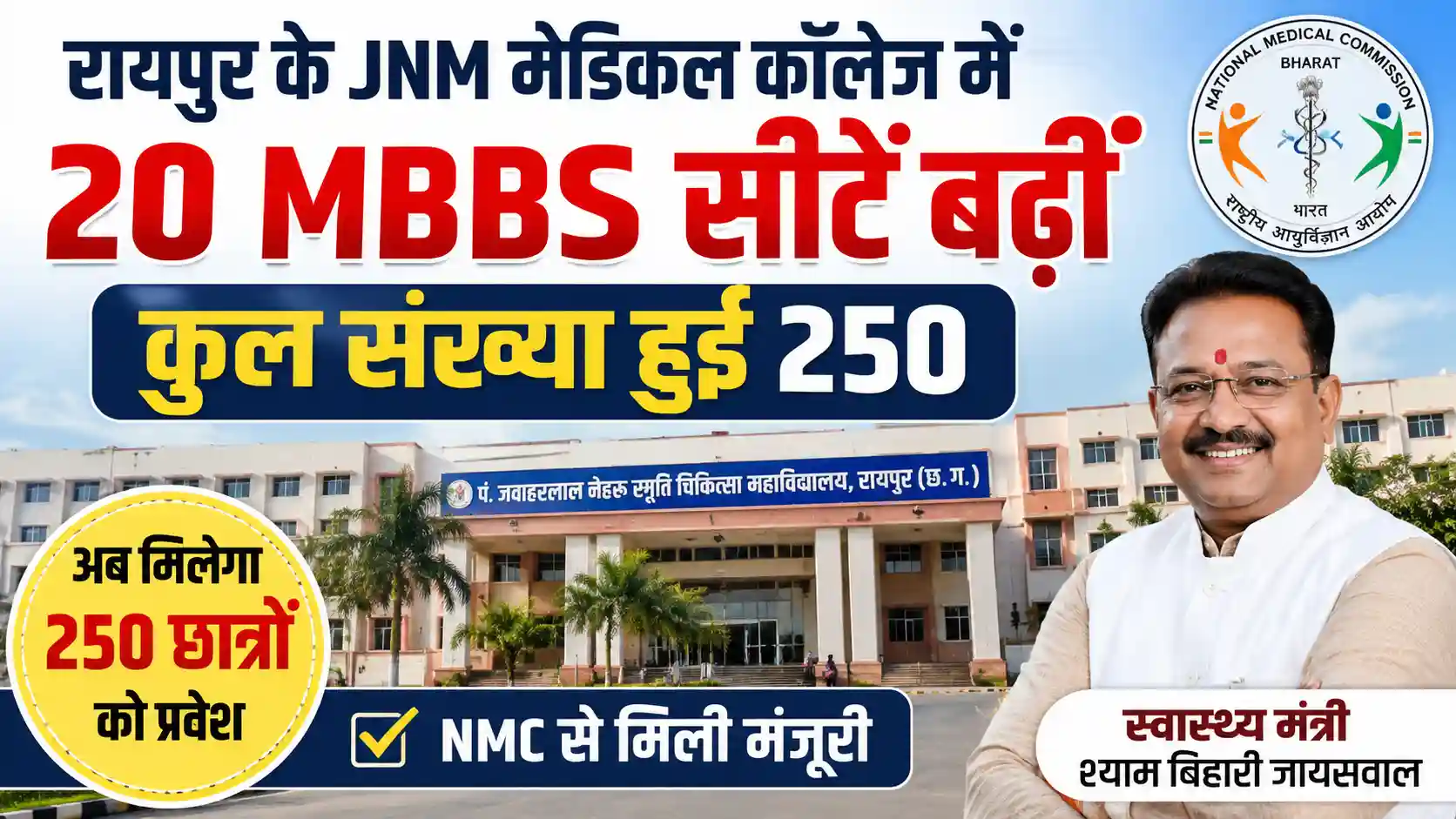 छत्तीसगढ़ के मेडिकल छात्रों के लिए बड़ी खुशखबरी: रायपुर JNM मेडिकल कॉलेज में बढ़ीं 20 MBBS सीटें, अब कुल 250 पर मिलेगा एडमिशन