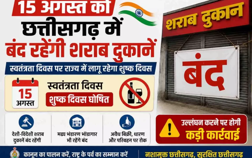 15 अगस्त को छत्तीसगढ़ में बंद रहेंगी शराब दुकानें, आबकारी विभाग ने जारी किए सख्त निर्देश