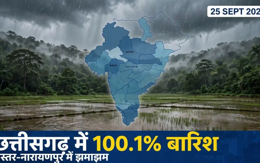 छत्तीसगढ़ में मानसून मेहरबान: 100.1% सामान्य वर्षा दर्ज, बस्तर-नारायणपुर में झमाझम बारिश