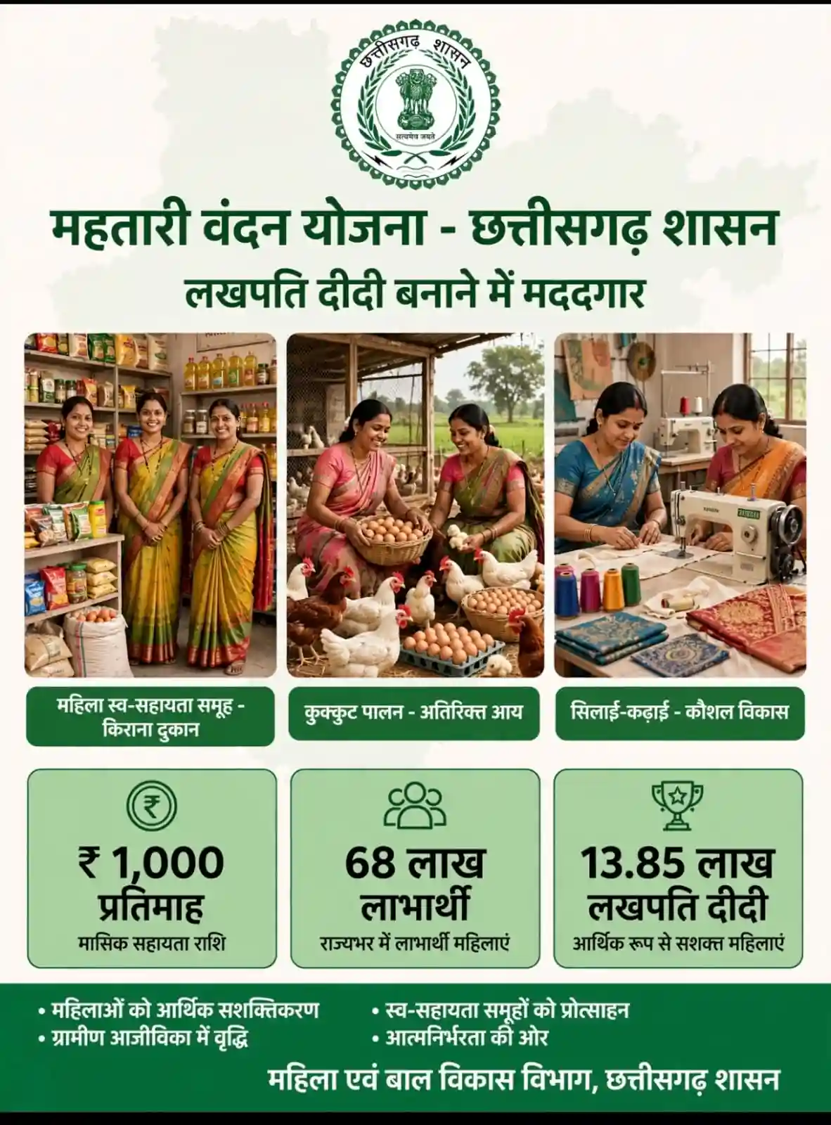 विशेष लेख: लखपति दीदी बनाने में मददगार बन रही छत्तीसगढ़ की महतारी वंदन योजना