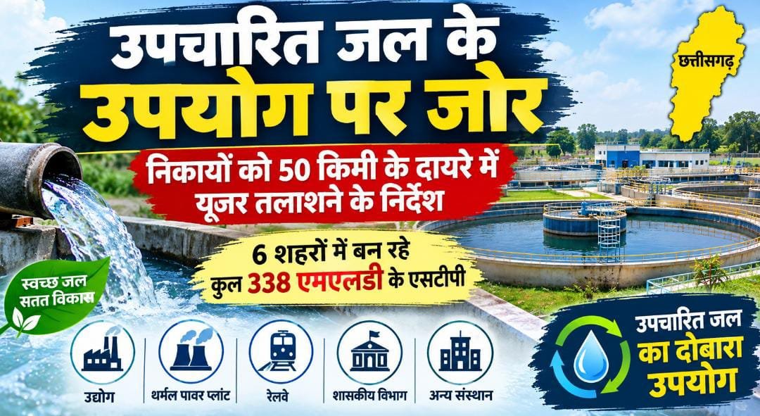 उपचारित जल के उपयोग पर जोर: एसटीपी से 50 किमी दायरे में उद्योग, रेलवे और संस्थानों की होगी तलाश, 15 दिनों में देनी होगी जानकारी